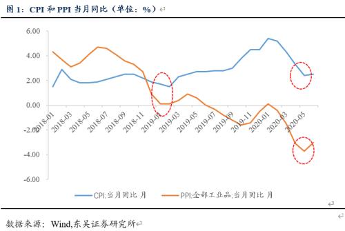 【东吴固收李勇_固收点评】以2019年4月情况为尺分析目前货币政策及债市走向