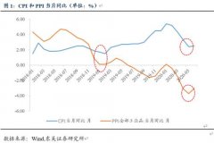 以2019年4月情况为尺分析目前货币政策及债市走向