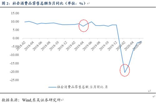 【东吴固收李勇_固收点评】以2019年4月情况为尺分析目前货币政策及债市走向
