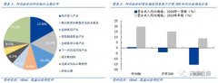国盛策略：中长期看好科技和消费 8月科创板将成