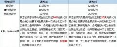 【新闻浓缩料31】新冠疫苗第一股上市、海大市值