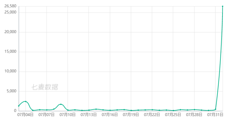 iOS游戏行业迎来“巨震” 苹果中国App Store半日下架逾2.6万款游戏