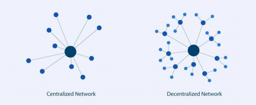 全球存储行业剑指区块链，Filecoin与CWV2.0谁能杀出重围