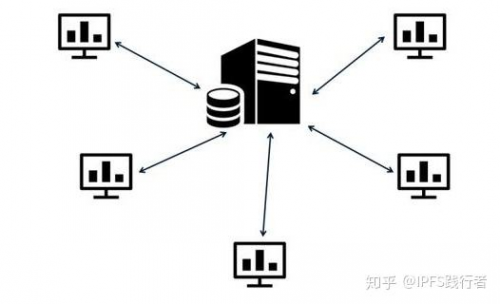 全球存储行业剑指区块链，Filecoin与CWV2.0谁能杀出重围