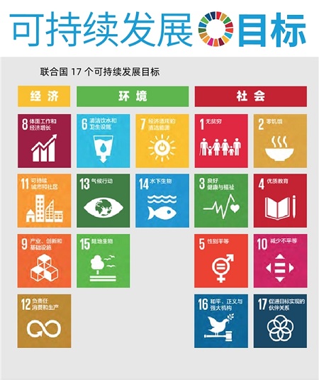 康师傅入选“联合国可持续发展报告“，坚守食安铸就行业标杆