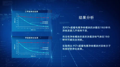 美的冰箱逆势突围，智能保鲜冰箱科技创新升级