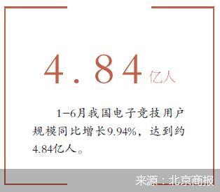 北京商报