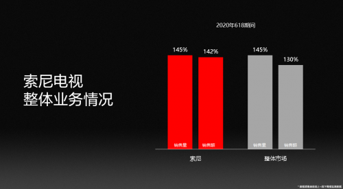 立足产品硬实力 索尼电视上榜《2020年度电子视像行业创新产品指南》