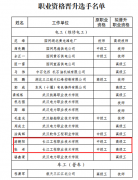 长江工程职业技术学院学子获评湖北省青年职业
