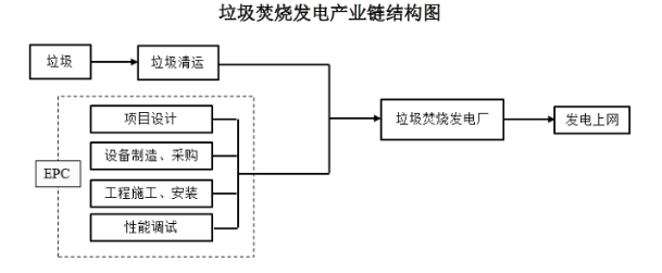 2020年垃圾焚烧发电设备市场规模及发展前景分析
