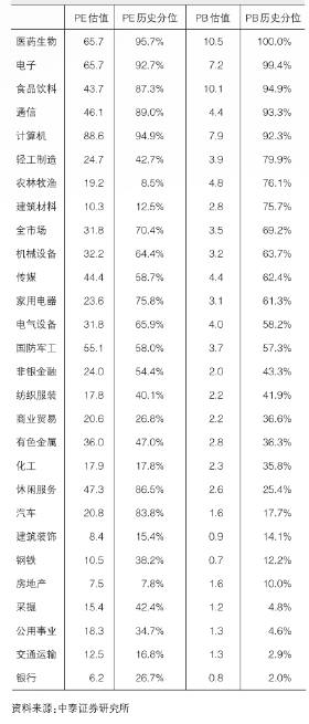业绩预喜率为44.16%8月市场能否“火热”