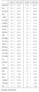 业绩预喜率为44.16%8月市场能否“火热”