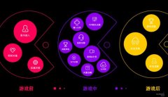 顺网科技推云游戏X86架构：超低时延高性能“雾计算”平台