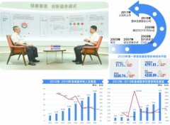 金域医学:做中国第三方医检行业长期领导者