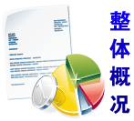 专题：艾瑞咨询：2010年Q1移动互联网核心数据发