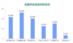 2020应届生入职率不足13%，央视报道欧科云链聚焦新兴职业人才缺口