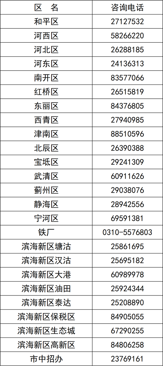8月6日开始填报中考志愿 多种招生宣传咨询形式为考生服务