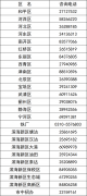 8月6日开始填报中考志愿 多种招生宣传咨询形式为考生服务