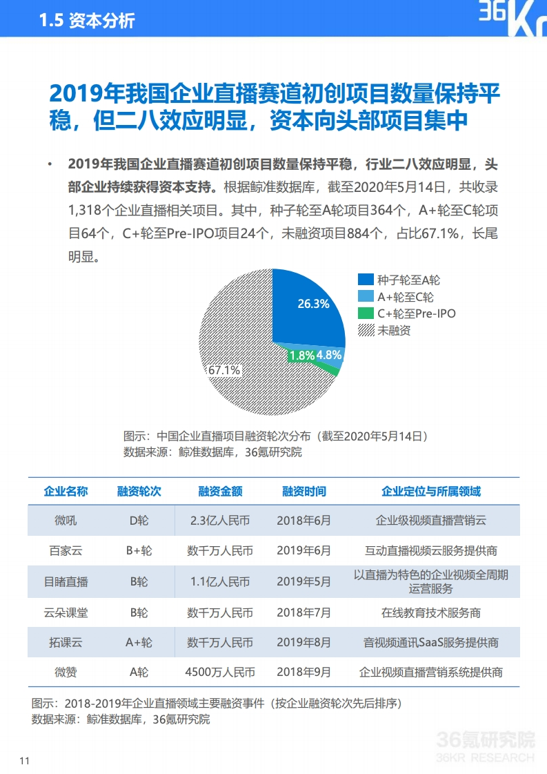 36氪：2020年中国企业直播研究报告