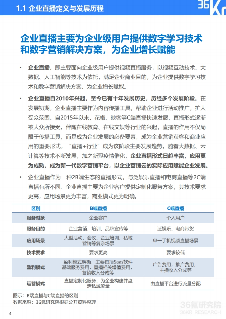 36氪：2020年中国企业直播研究报告