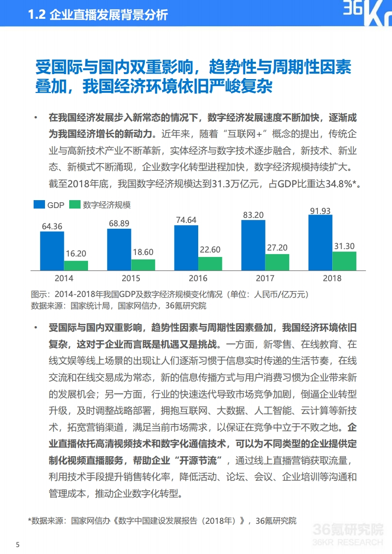 36氪：2020年中国企业直播研究报告