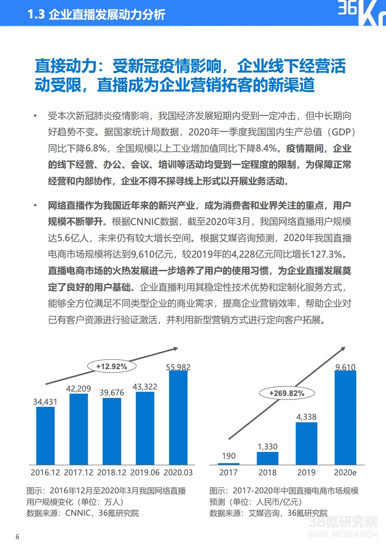 36氪：2020年中国企业直播研究报告