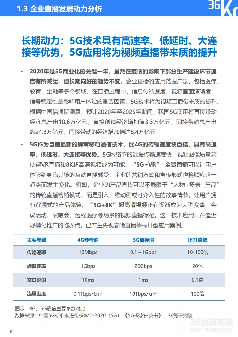 36氪：2020年中国企业直播研究报告