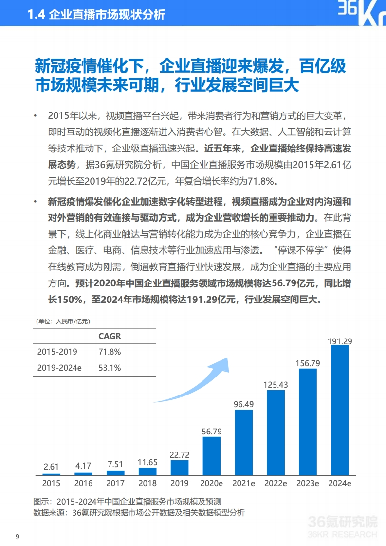 36氪：2020年中国企业直播研究报告
