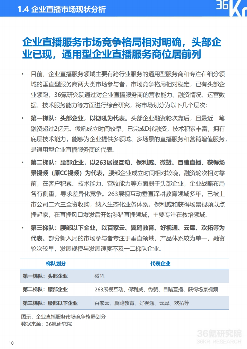 36氪：2020年中国企业直播研究报告