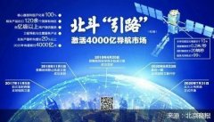 北斗导航系统激活 国内导航产业将迎来市场