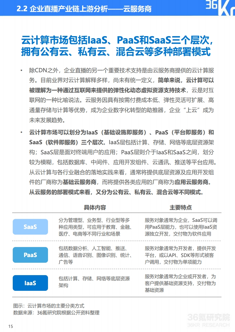 36氪：2020年中国企业直播研究报告