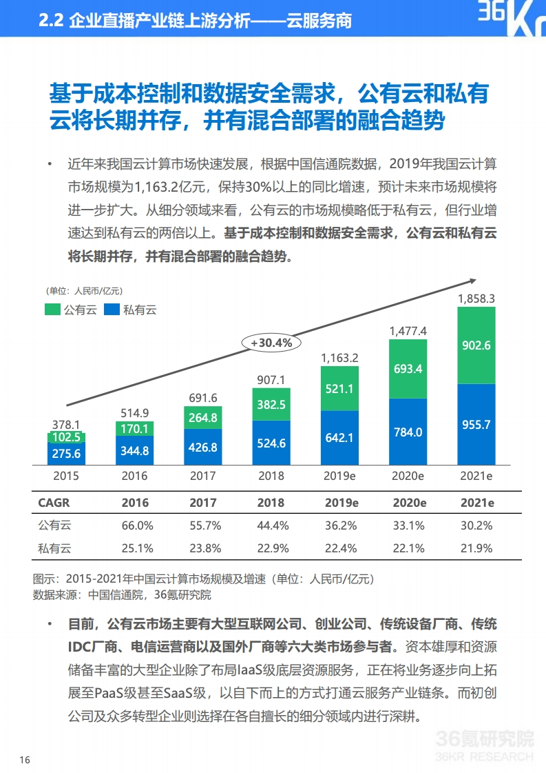 36氪：2020年中国企业直播研究报告