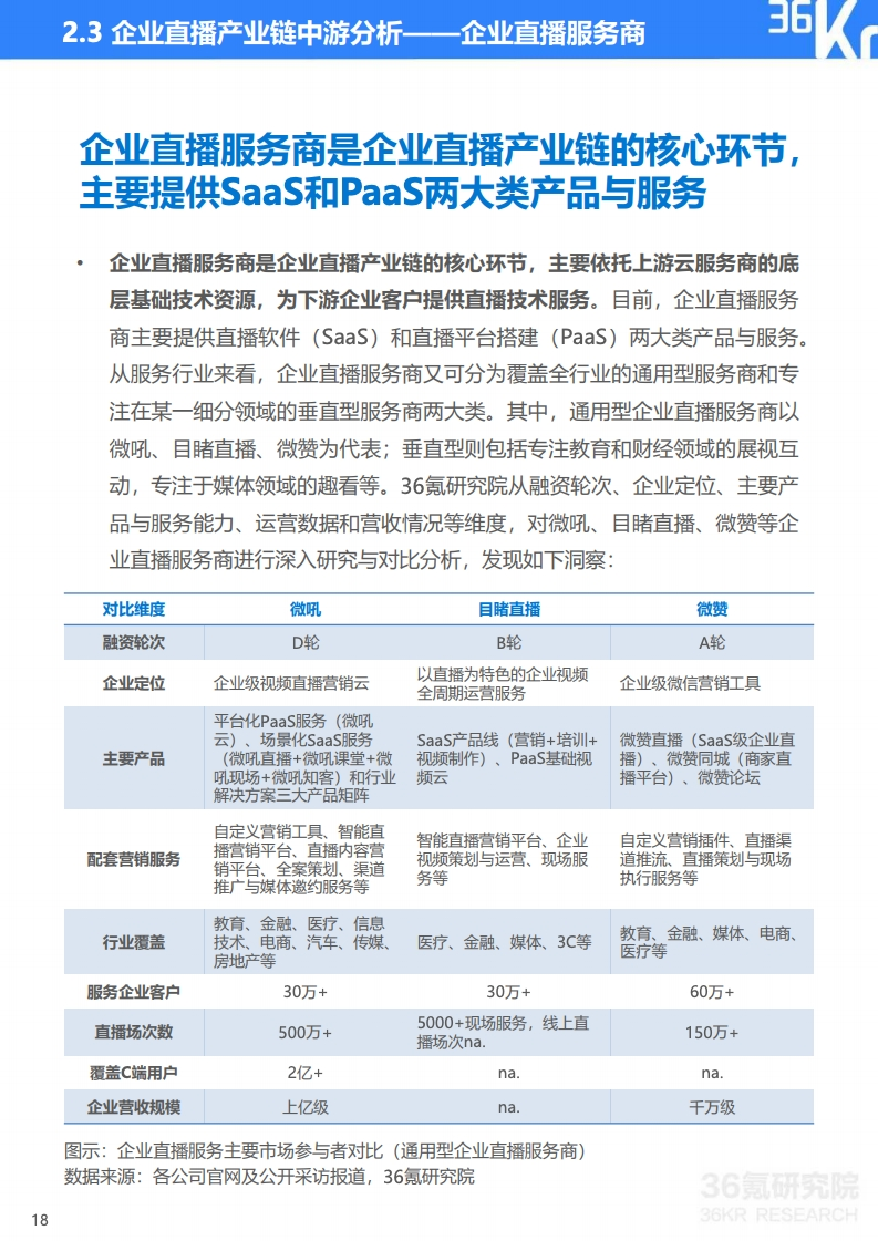 36氪：2020年中国企业直播研究报告