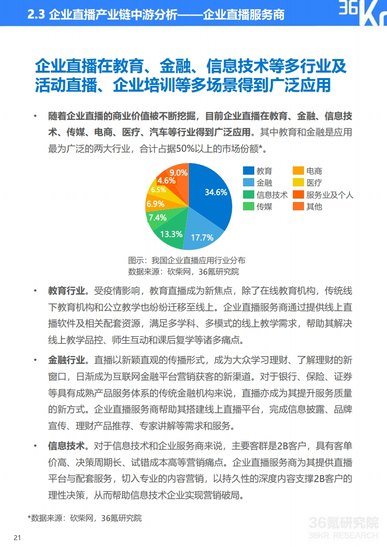 36氪：2020年中国企业直播研究报告