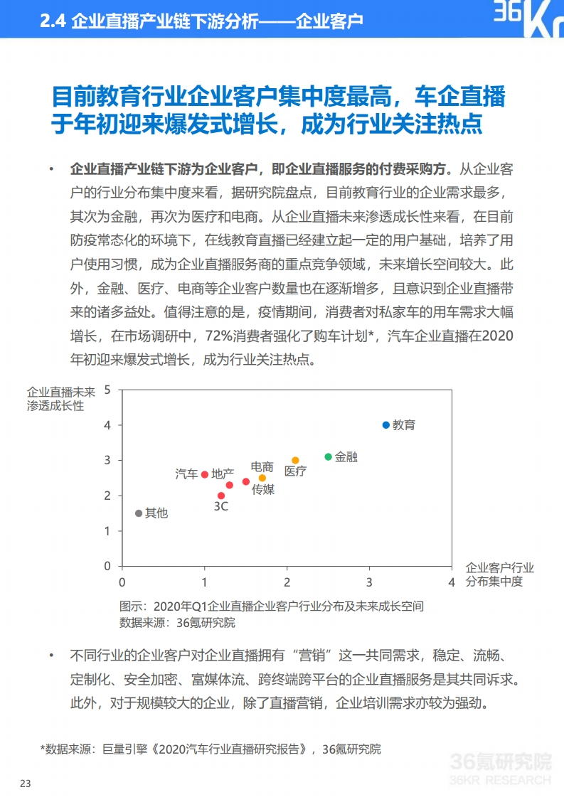 36氪：2020年中国企业直播研究报告