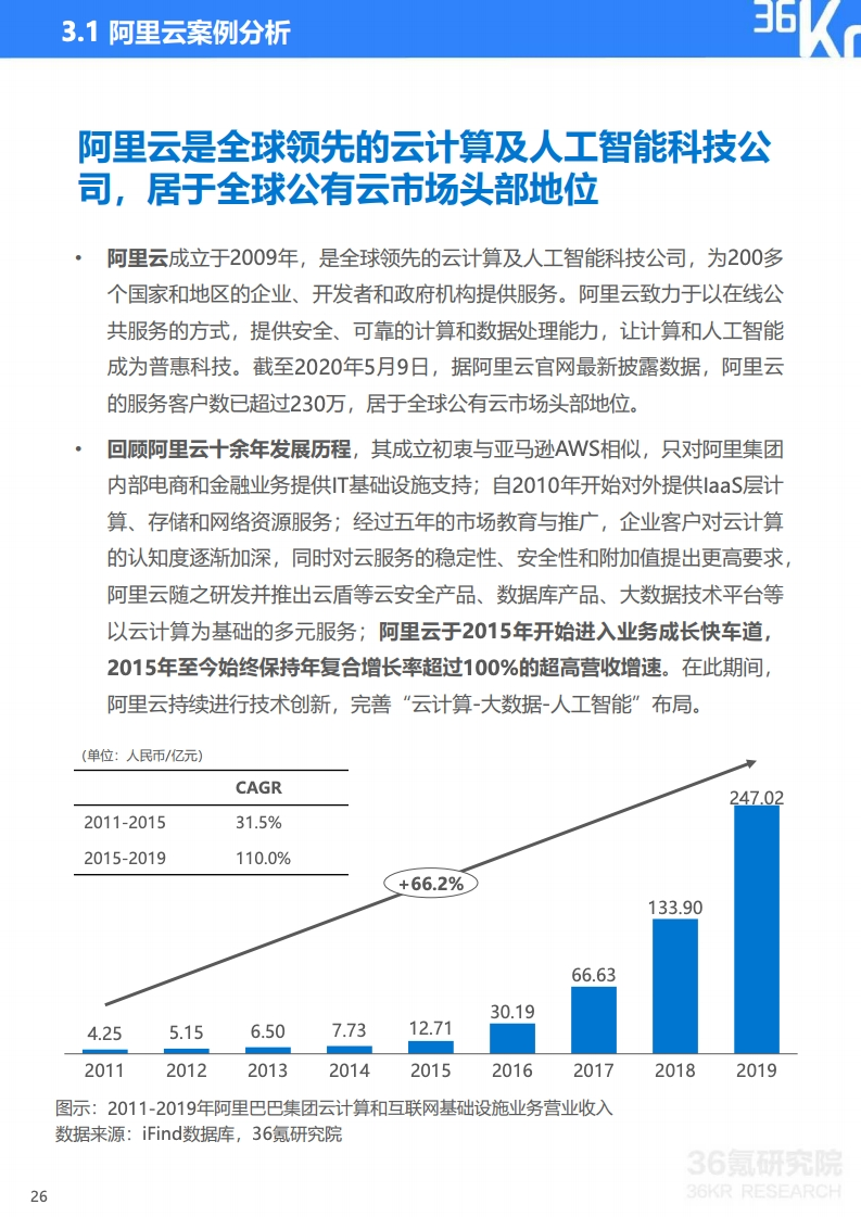 36氪：2020年中国企业直播研究报告