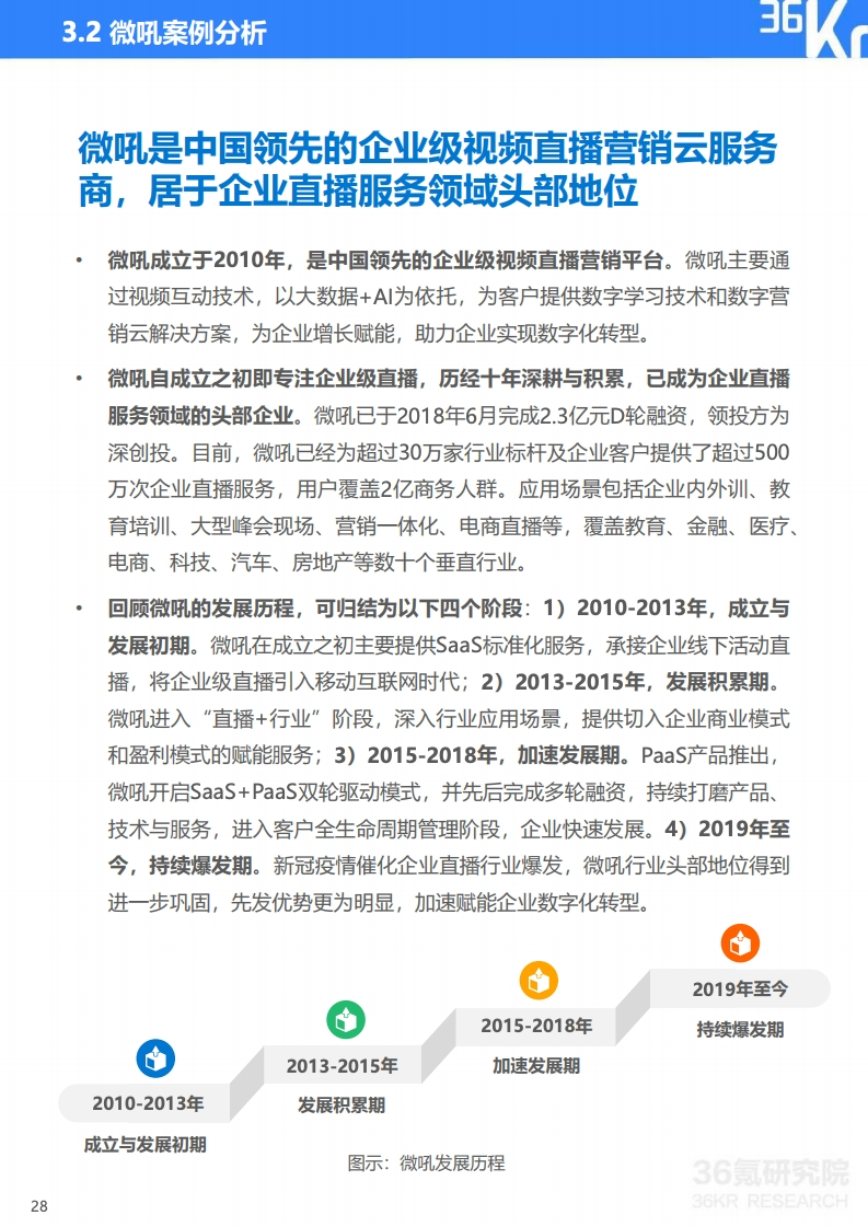 36氪：2020年中国企业直播研究报告
