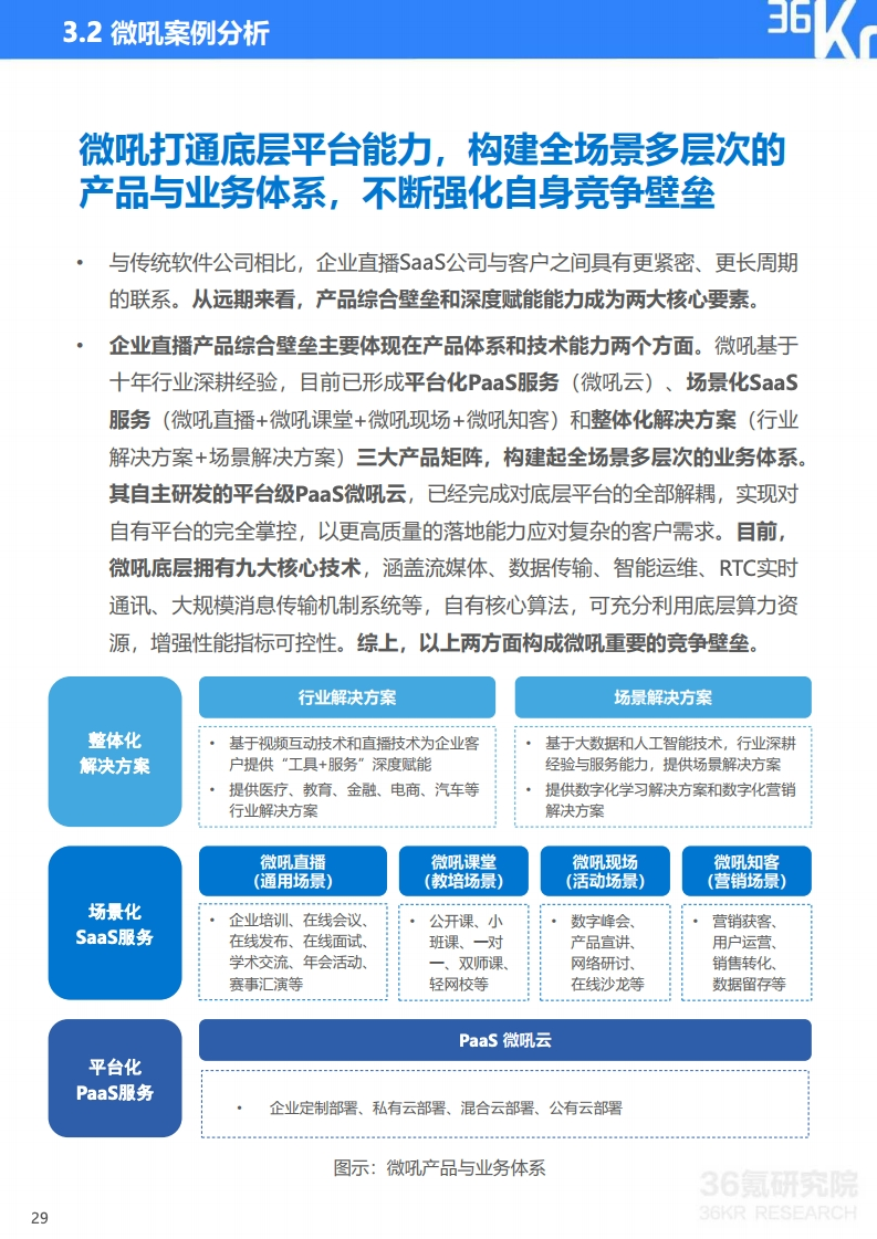 36氪：2020年中国企业直播研究报告