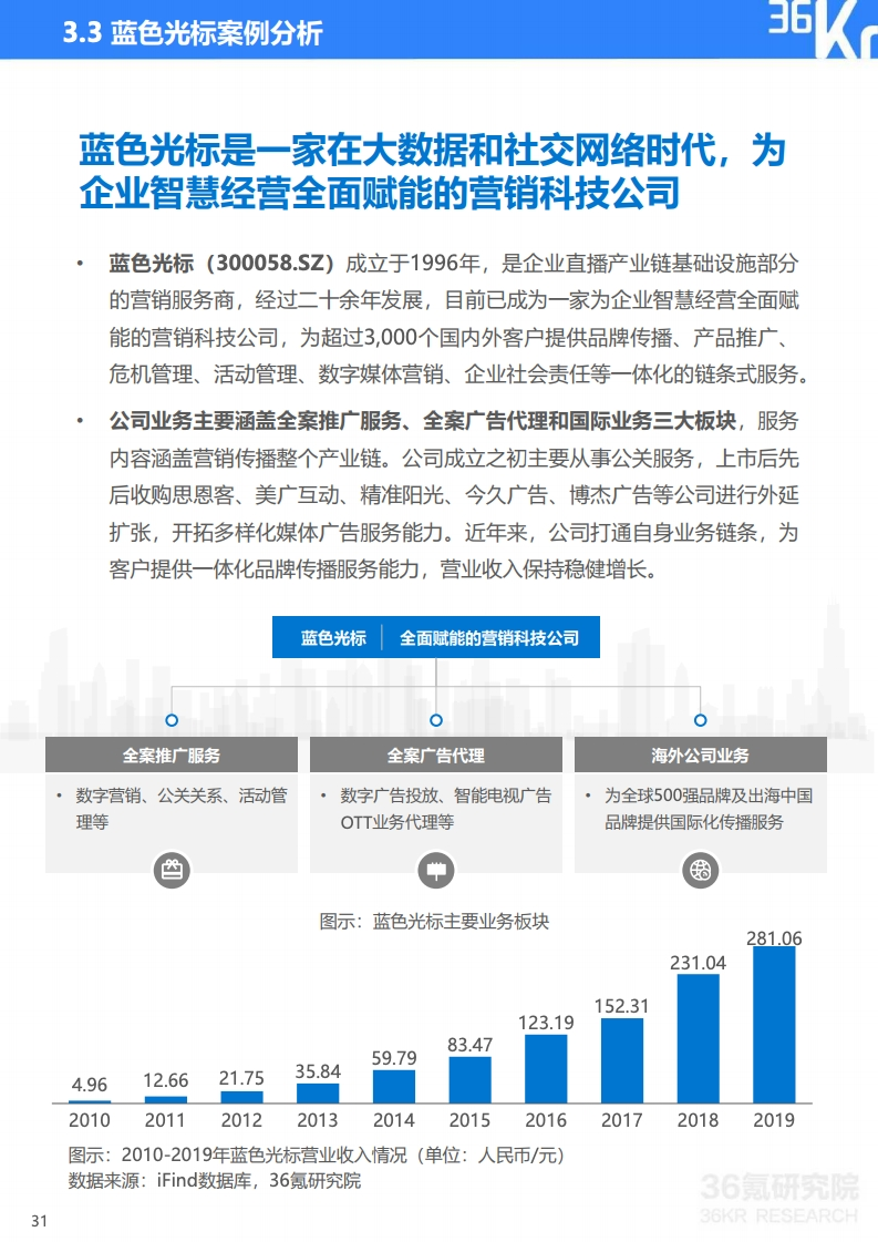 36氪：2020年中国企业直播研究报告