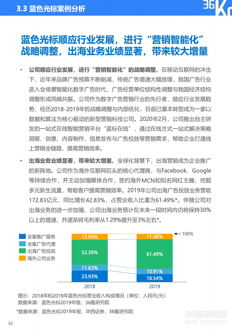 36氪：2020年中国企业直播研究报告