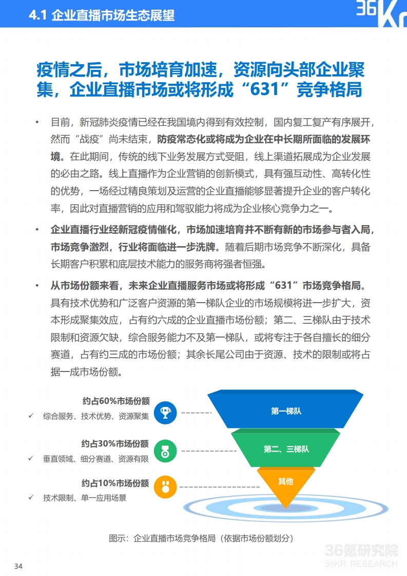 36氪：2020年中国企业直播研究报告