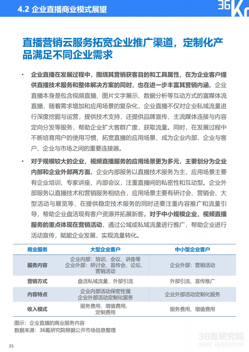 36氪：2020年中国企业直播研究报告