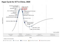 优维科技入选 Gartner Hype Cycle for ICT in China, 2020
