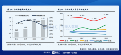 光伏景气周期开启，IDG资本坐拥行业龙头近百亿