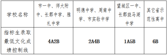 今年长沙高中招生录取政策确定 填报志愿前看清
