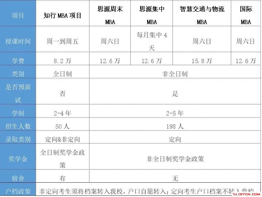 北京交通大学2021年MBA预面试政策发布