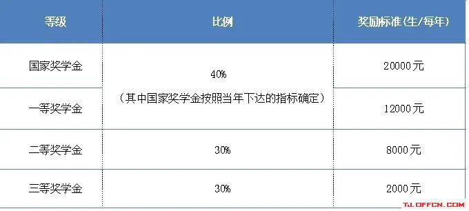 北京交通大学2021年MBA预面试政策发布