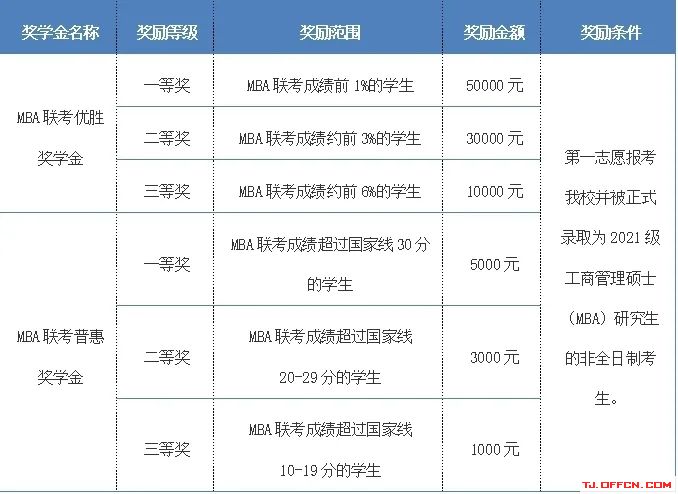 北京交通大学2021年MBA预面试政策发布