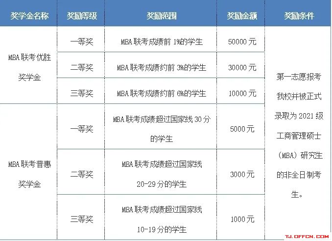 北京交通大学2021年MBA预面试政策发布