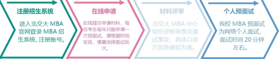 北京交通大学2021年MBA预面试政策发布